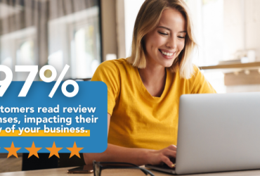 A google reviews graphic with the words: 97% of customers read review responses, impacting their view of your business.